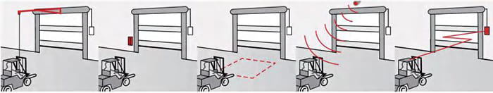 Puerta de alta velocidad